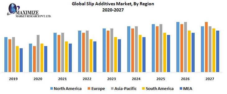 Global Slip Additives Market-Industry Analysis and Forecast (2019-2026)
