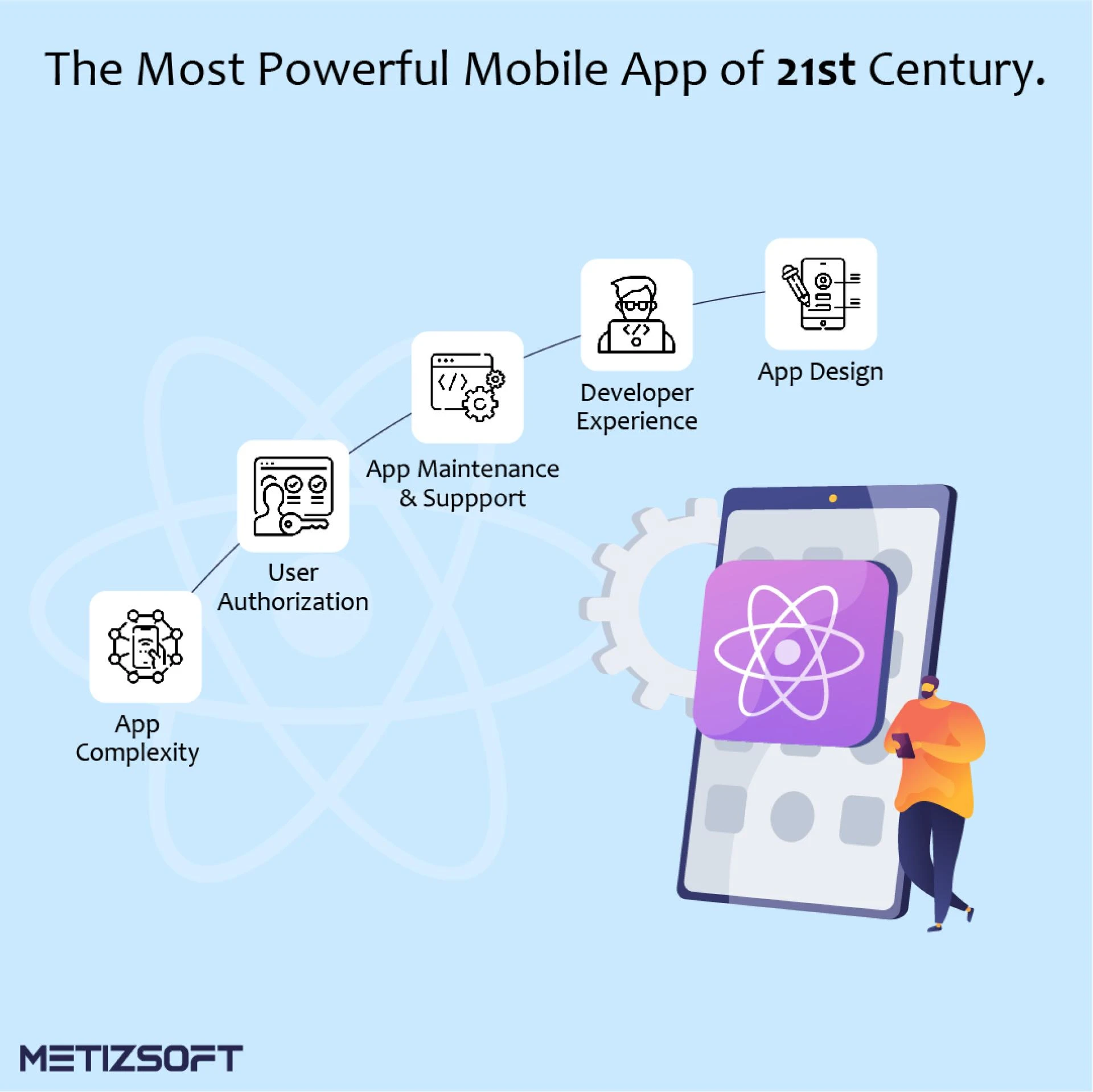 React Native: The Most Powerful Mobile App of 21st Century And Cost Estimation.