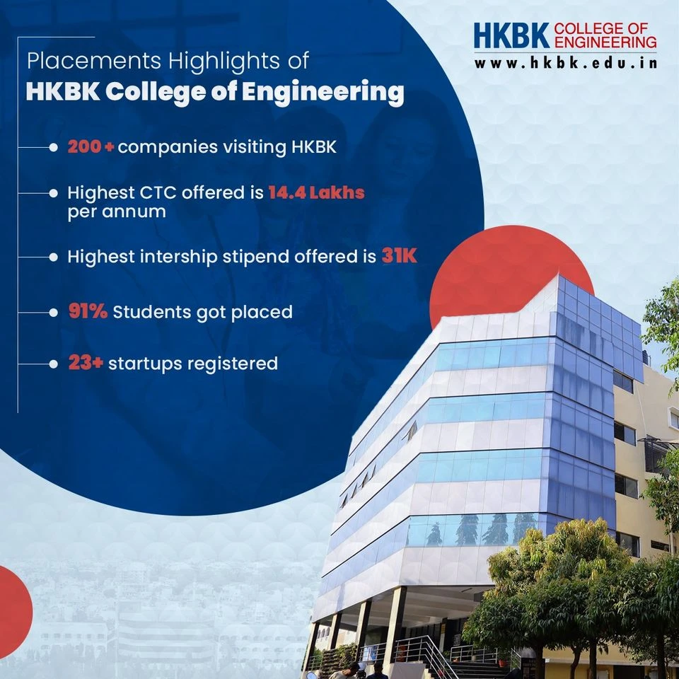 Civil Engineering Colleges in Bangalore | Best Civil Engineering Colleges