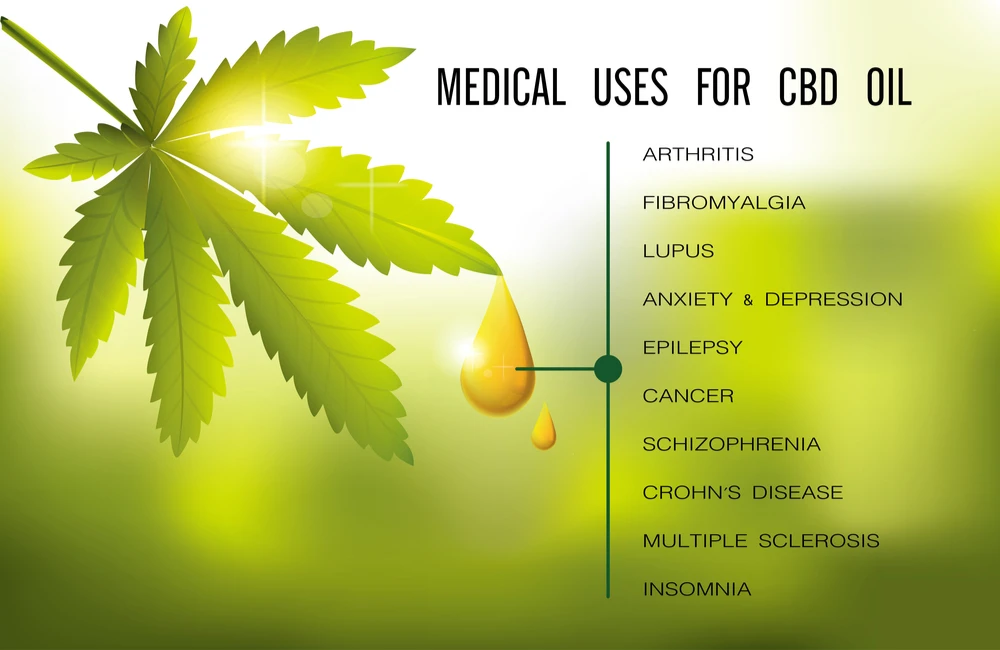 Sleep kit CBD Reviews