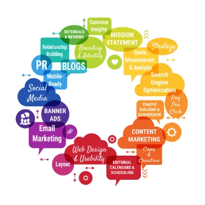 How Social Media Can Act as a Primary