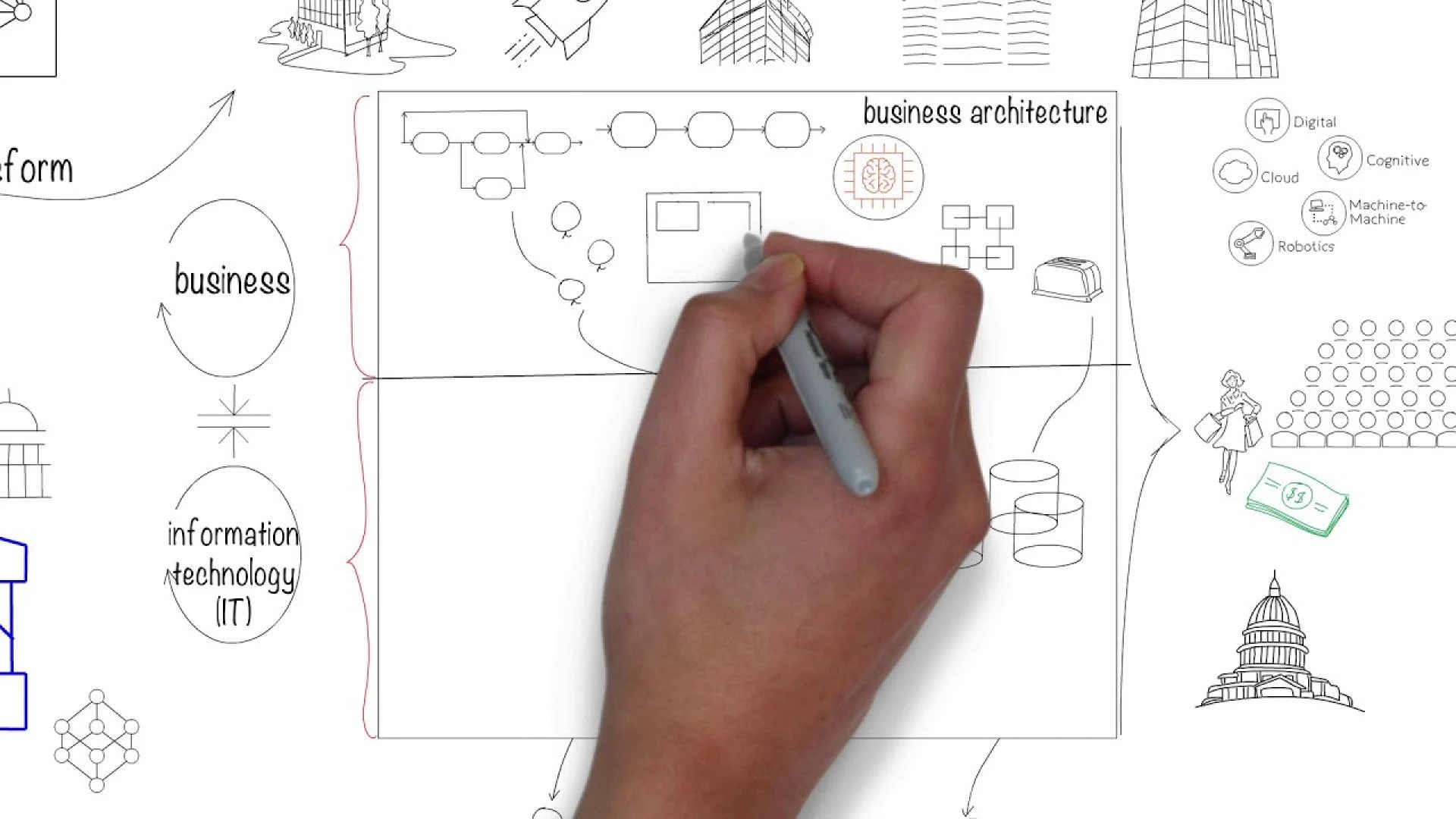 Importance of Learning Management Certifications for the Workplace