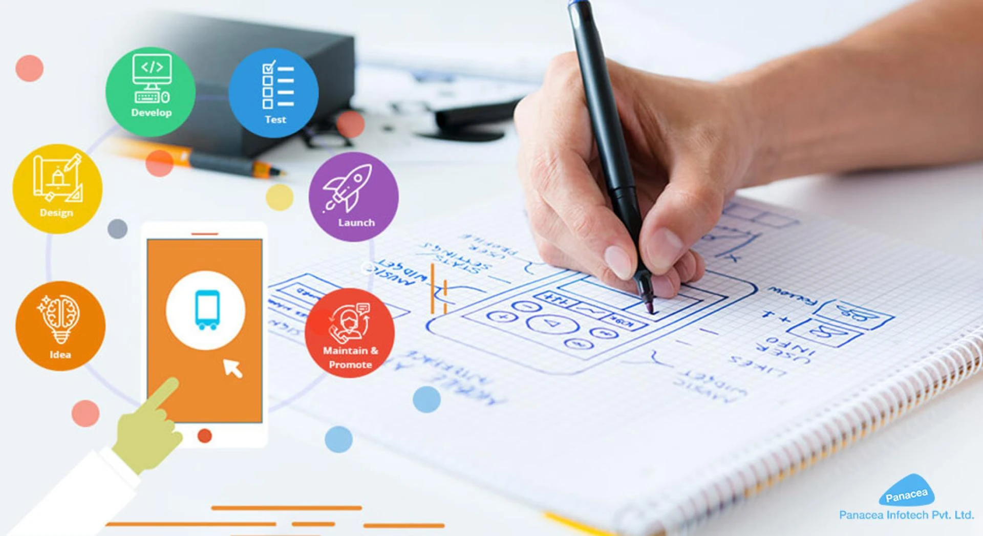 App Development 2020: Hybrid Framework To Consider