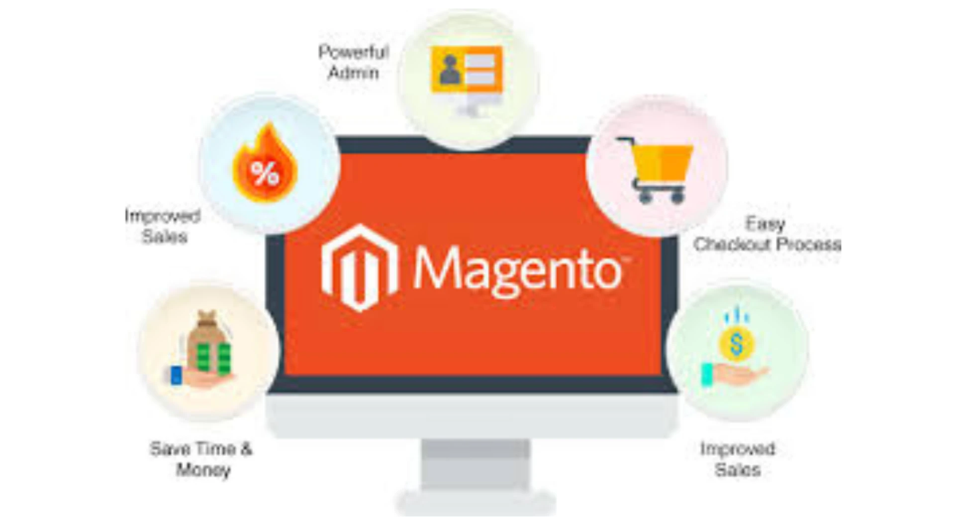 The Benefits of Using Magento for Your E-commerce Store