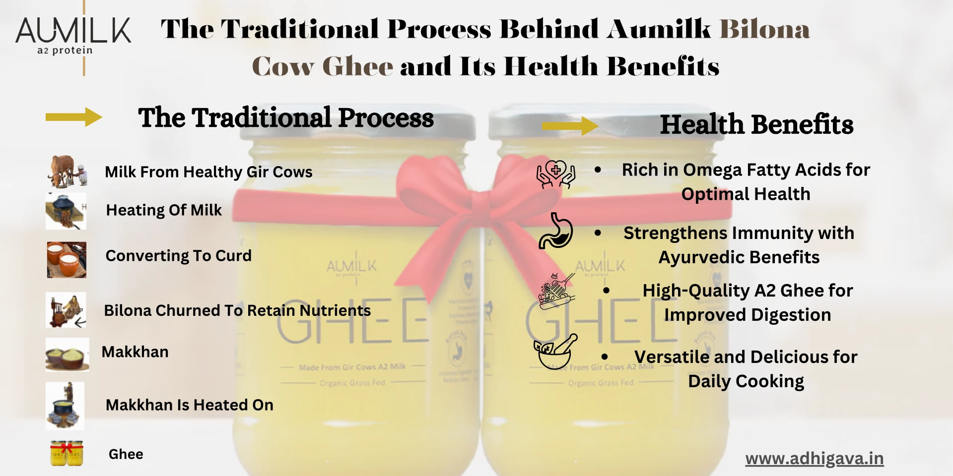 Discover the Traditional Bilona Process of Aumilk Cow Ghee & Its Health Ben