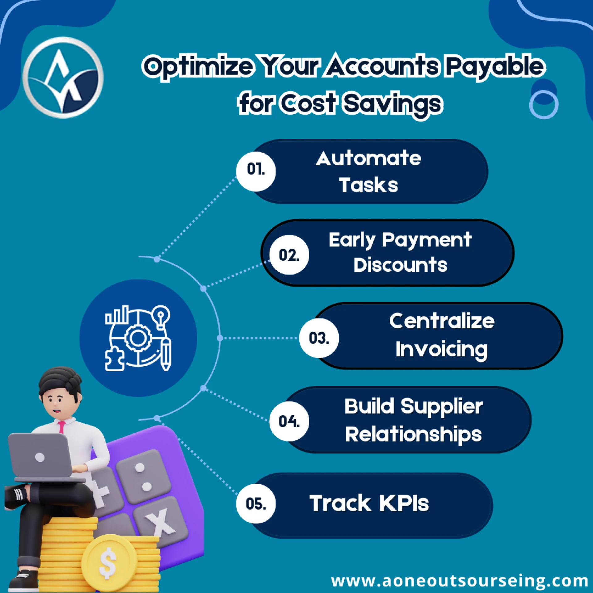 AR AP Services: Streamline Your Business Operations with Outsourcing