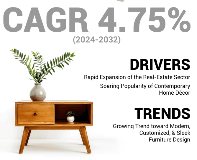 Side Table Market Size, Share, Growth Opportunities, and Forecast by 2032