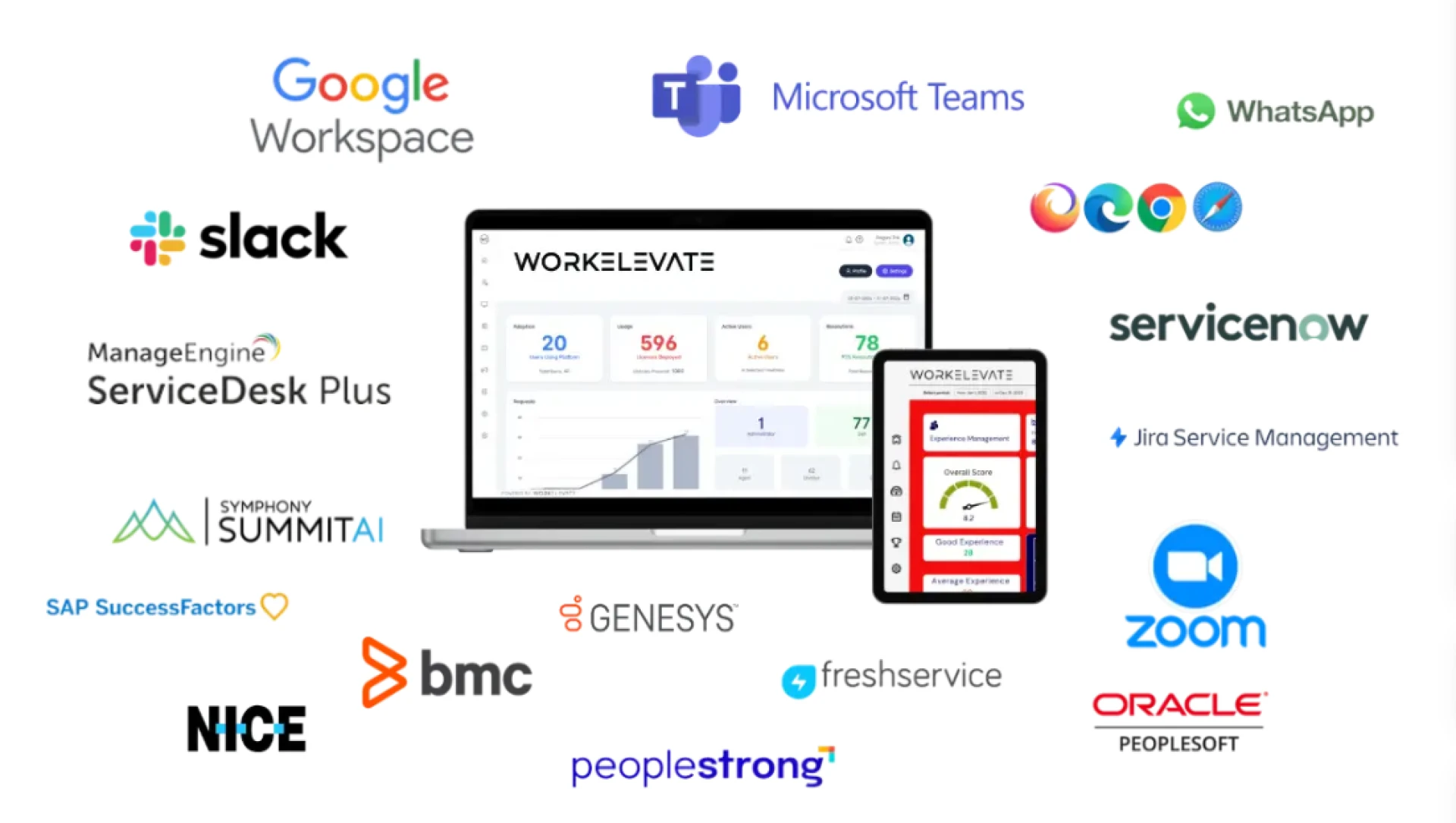 Revolutionizing IT Support with Self-Healing Systems