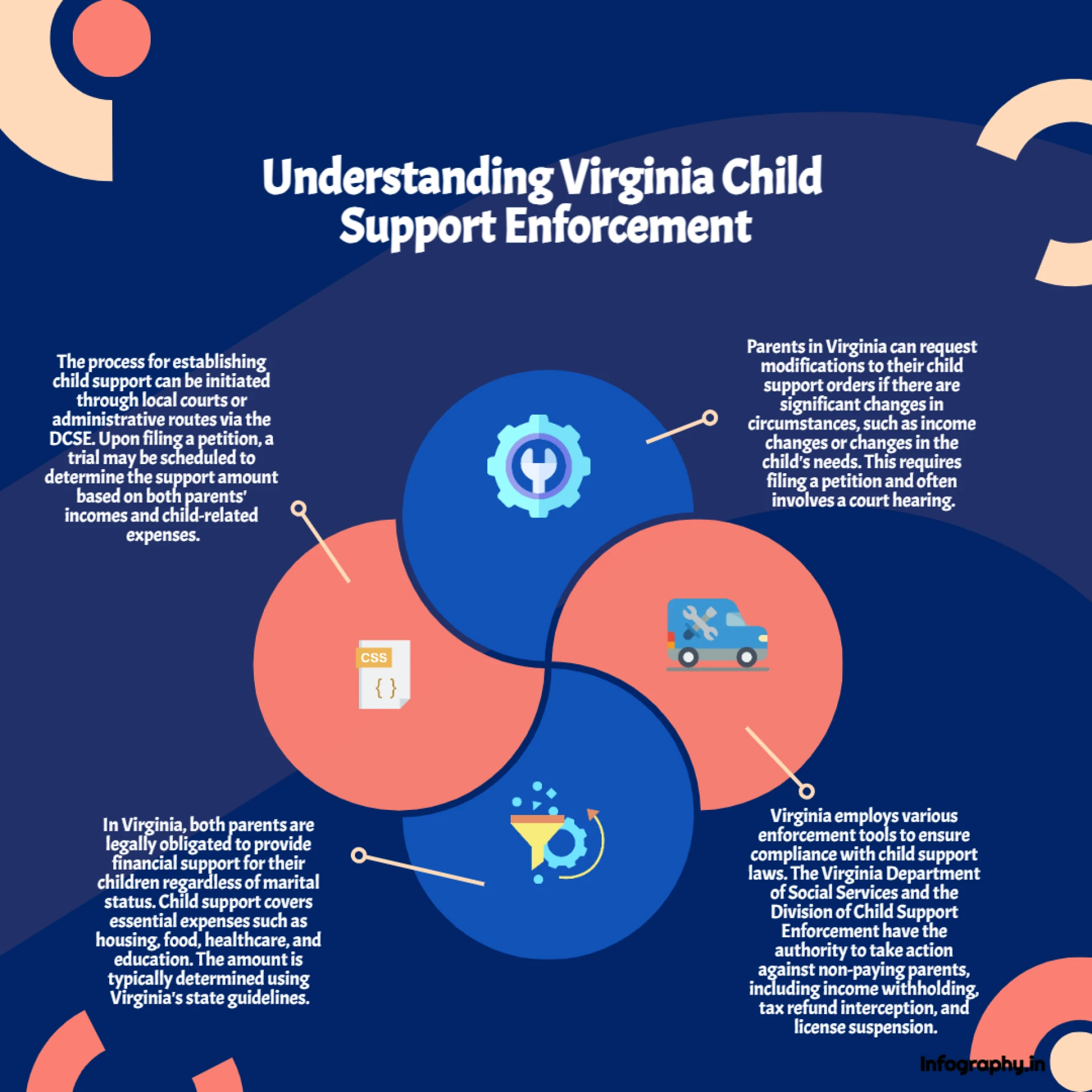 Virginia Kid Backing Authorization: Guaranteeing Backing for Youngsters