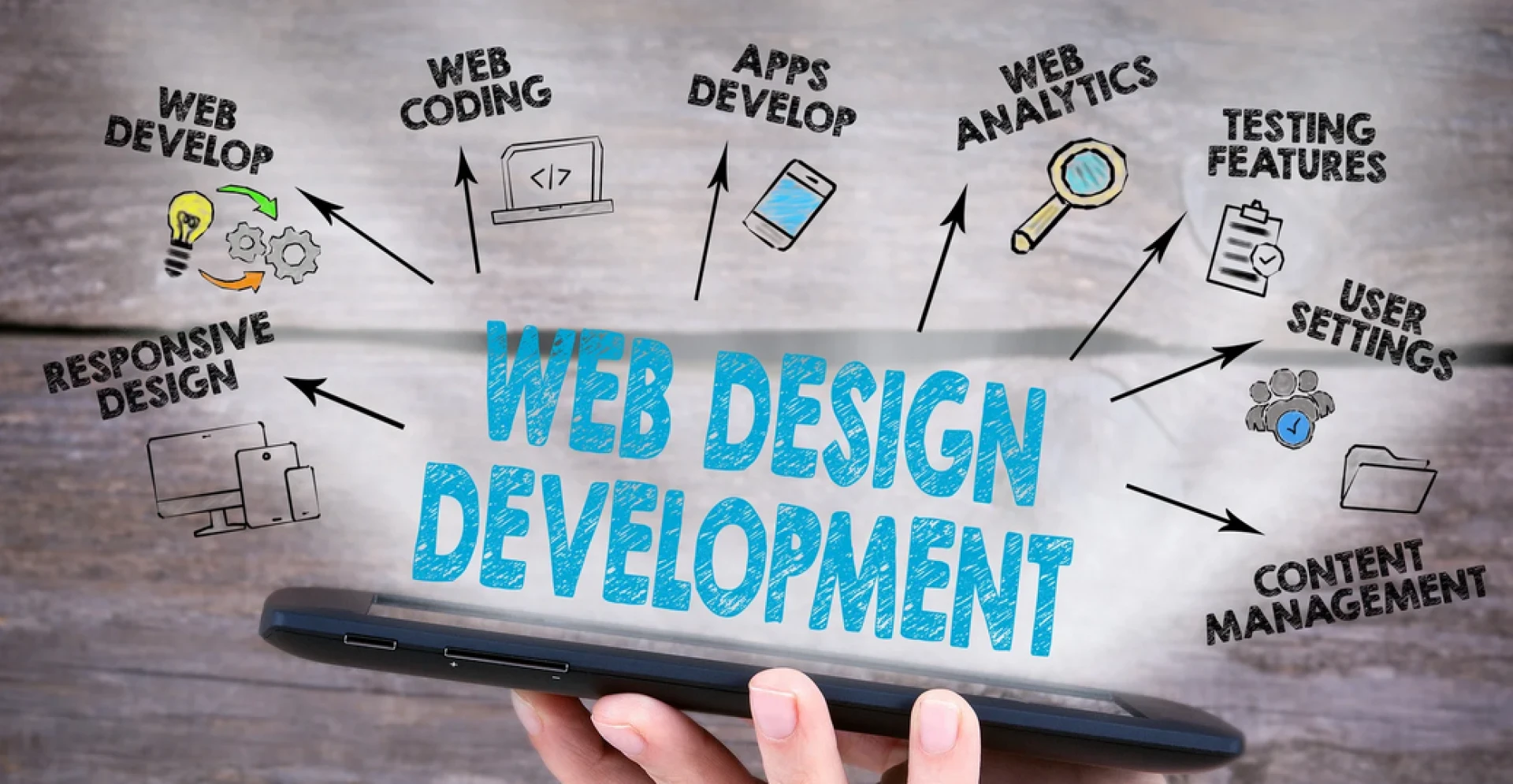 The Future of Responsive Web Design in Malaysia