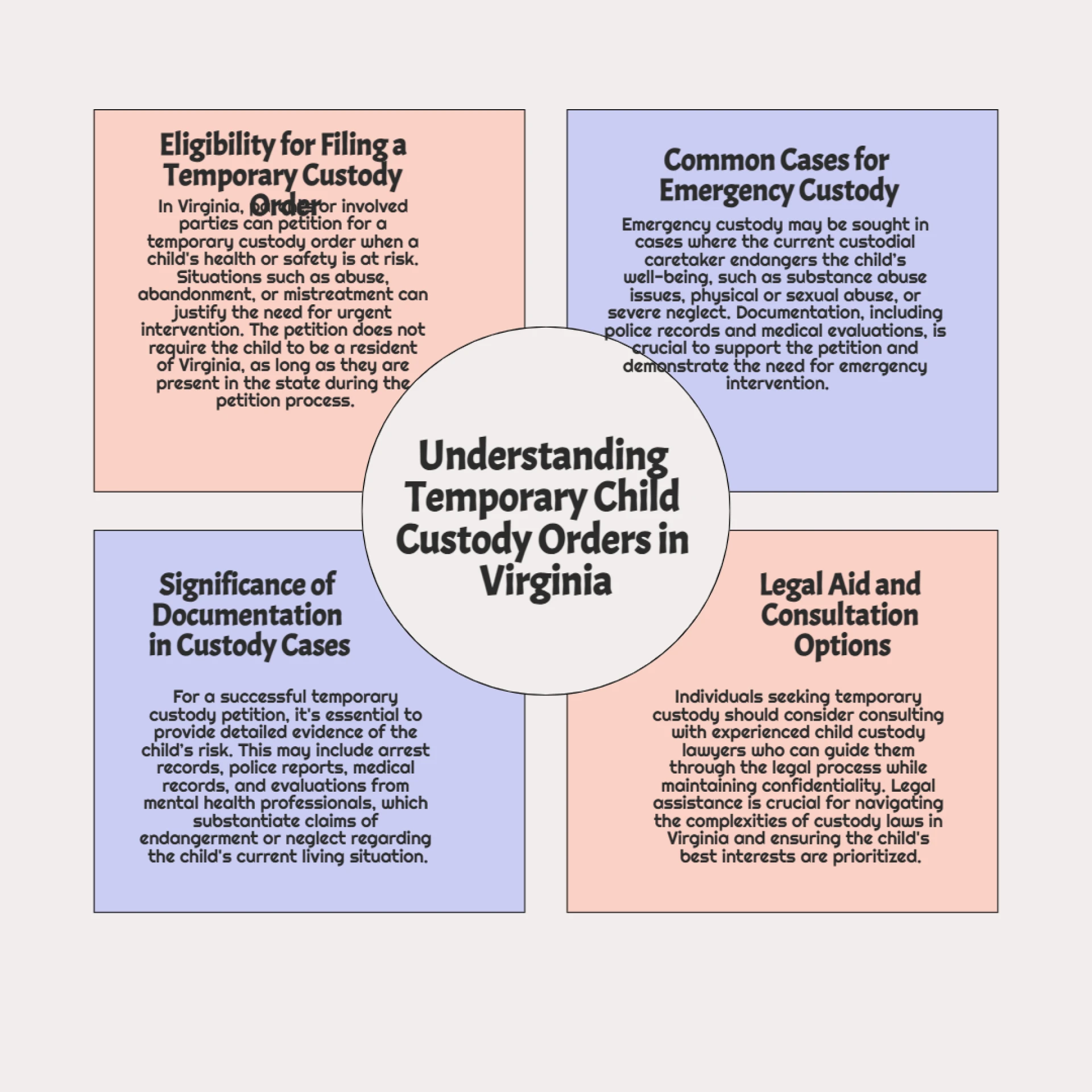 Impermanent Care Request in Virginia: What You Really want to Be aware