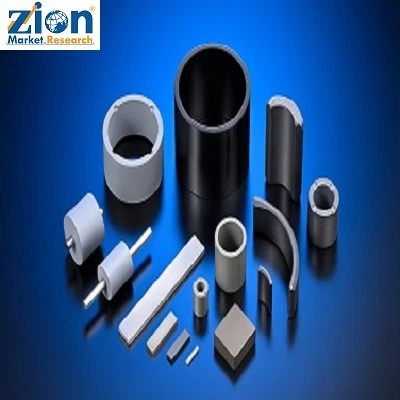 Magnetic Materials Market Size, Industry Trends, Historical Data, Growth Analysis Forecast to 2032