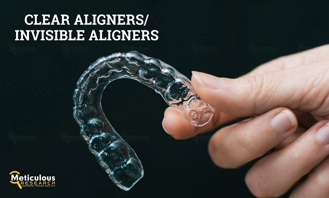 Clear Aligners/Invisible Aligners Market to Expand at a CAGR of ~20.7% | ~USD 20.63 Billion, 2029