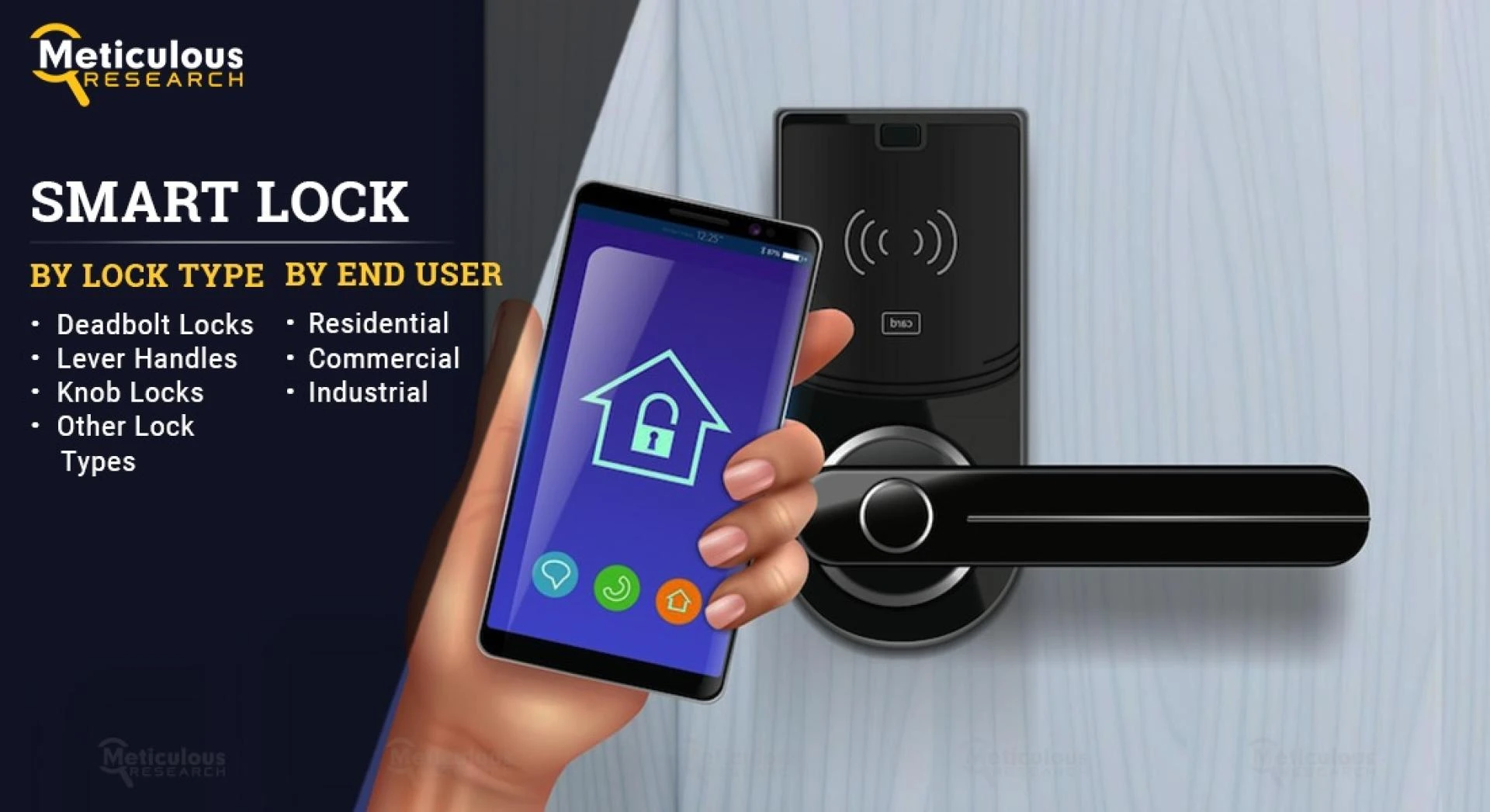 Smart Lock Market Size Worth $ 5.53 Billion By 2029; CAGR of 14.7%