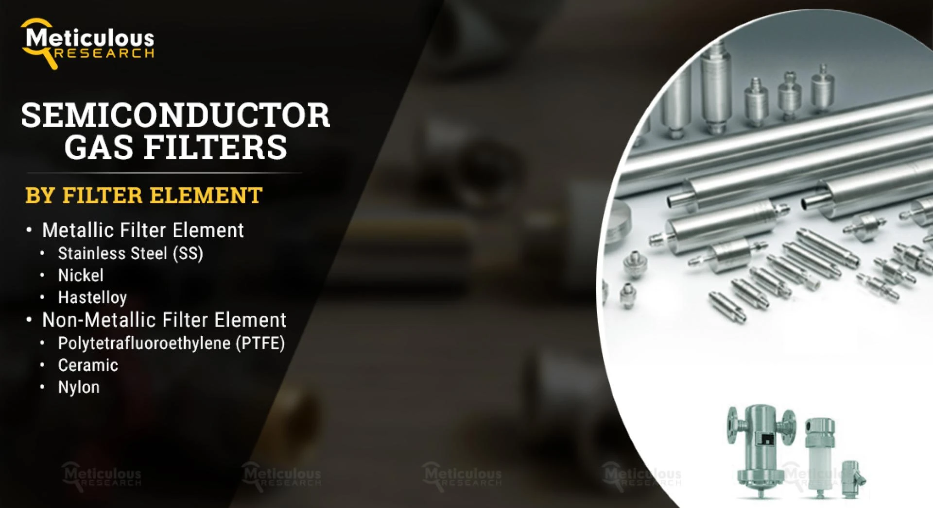 Semiconductor Gas Filters Market Next Big Thing | Major Giants - Pall Corporation, Valin Corporation, etc