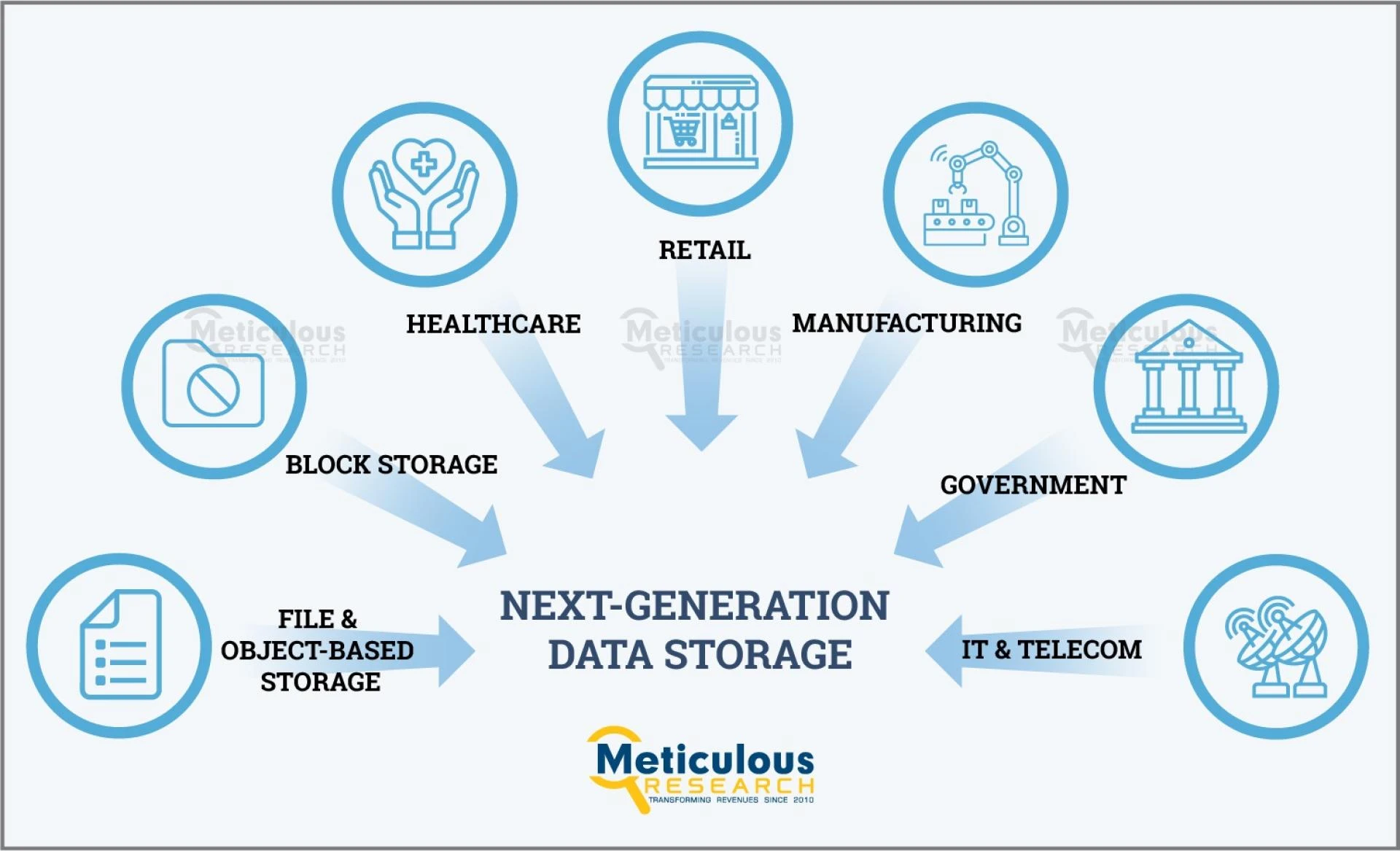 Next-generation Sequencing Services Market to Witness Increased Demand as Valuation of US$ 56.7 Bn Estimated by 2027