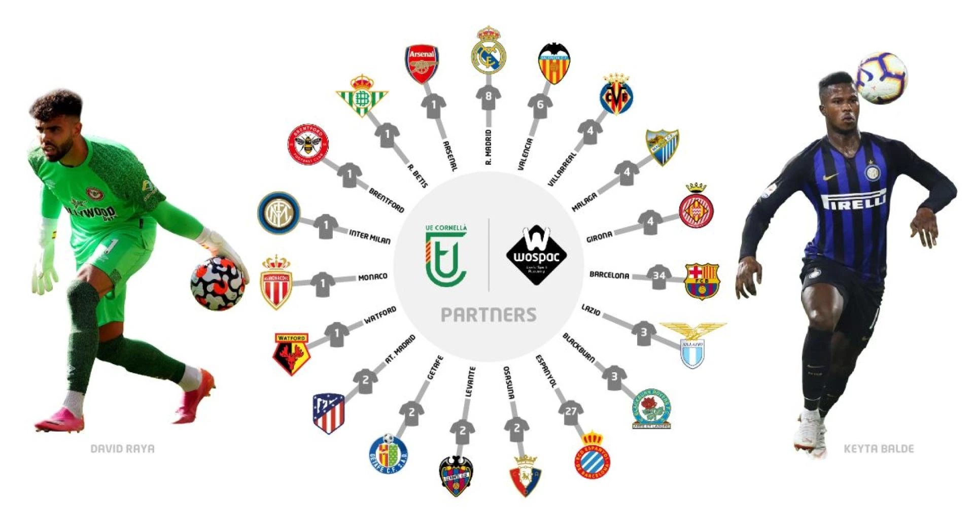 Experience Elite Soccer Training at a BARCELONA Boarding Soccer Academy