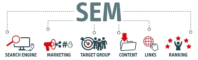Unlock Business Growth in London with Search Engine Marketing