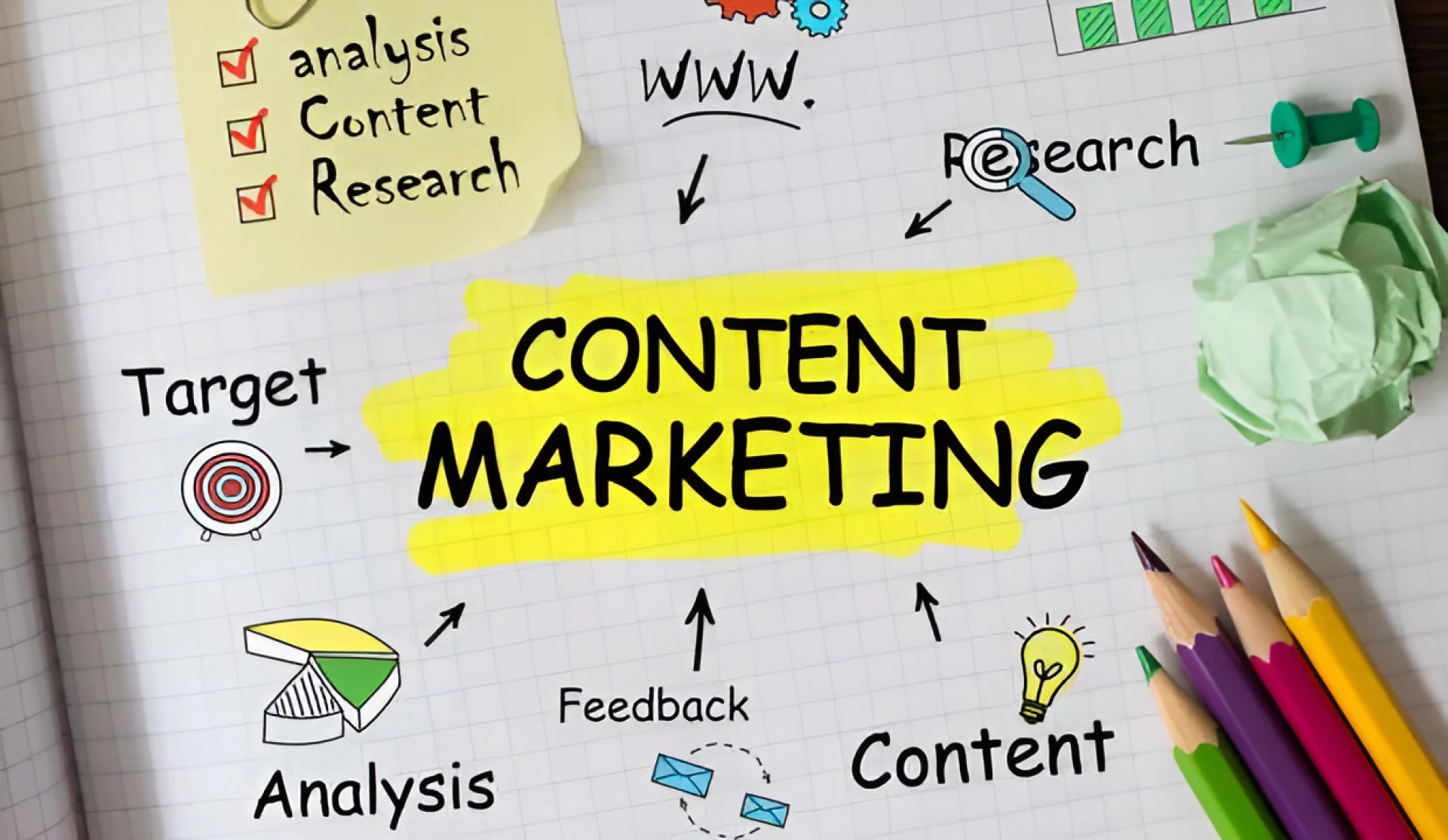 The Truth About Content Marketing Most People Get Wrong
