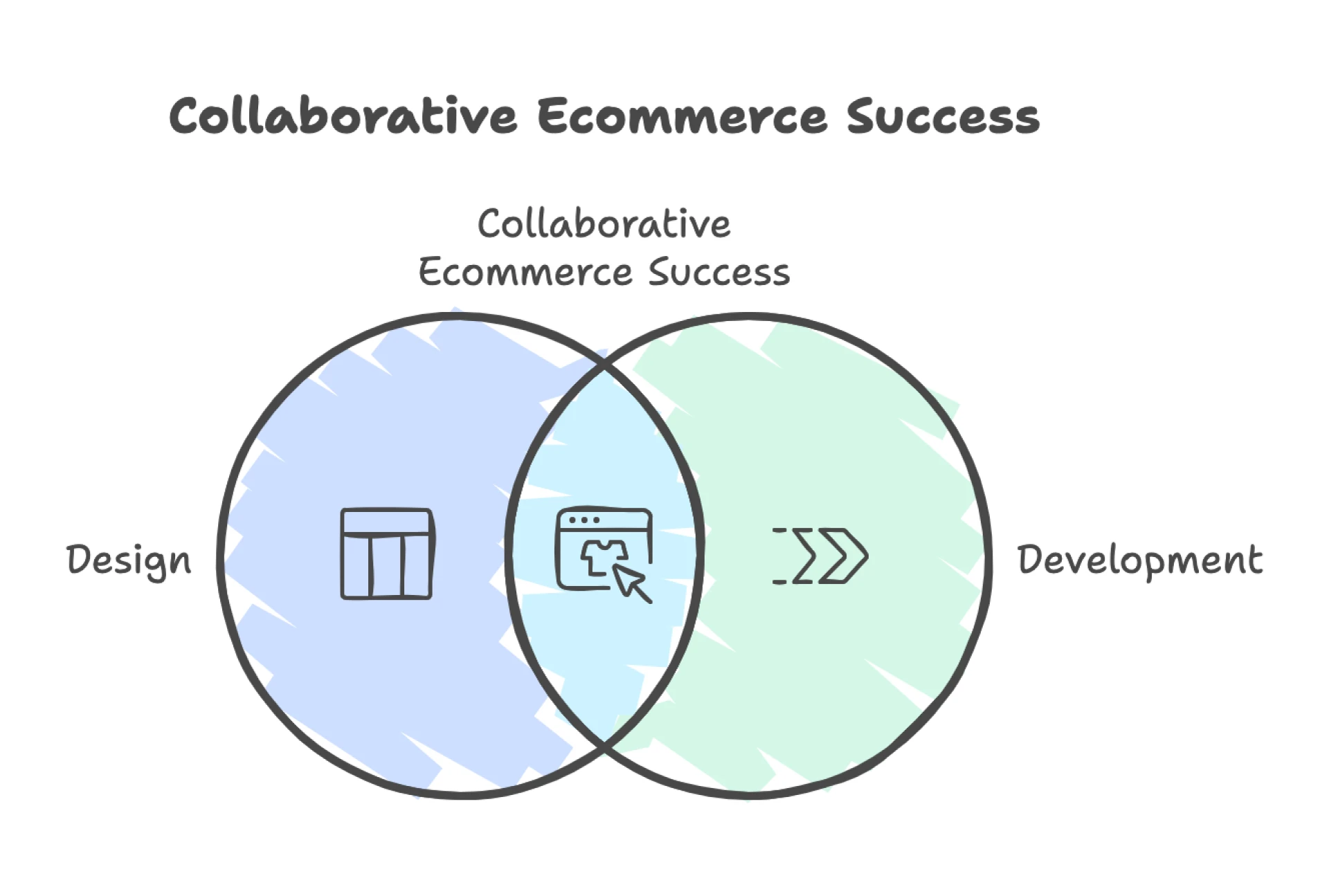 Top eCommerce Website Development Company in Delhi