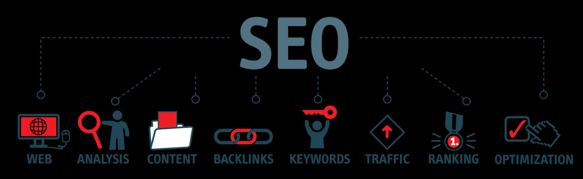 SEO Packages for Every Stage of Your Business