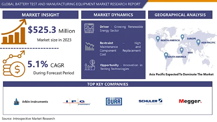 Draft: My Post TitleBattery Test and Manufacturing Equipment Market Size,Share ,Analysis 2024