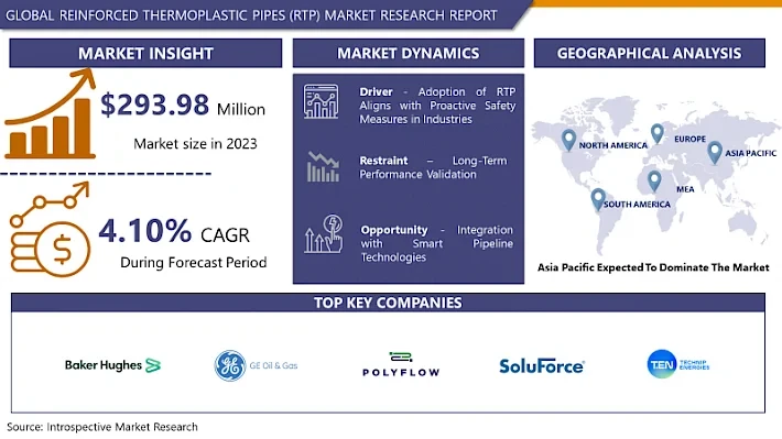 Draft: My Post TitleReinforced Thermoplastic Pipes (RTP) Market 2024-2032| Growing at a CAGR of 4.10