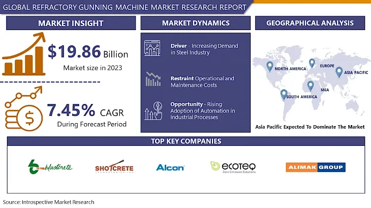 Refractory Market Size, Share, Growth Trends and Forecast 2024 - 2032|EZG Manufacturing (US),Pledge 