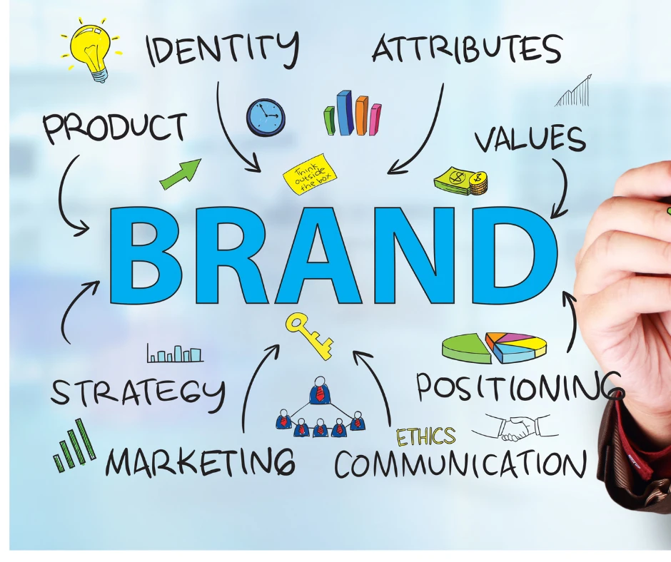 The Ultimate Guide to Finding the Best Creative Agency in Dubai