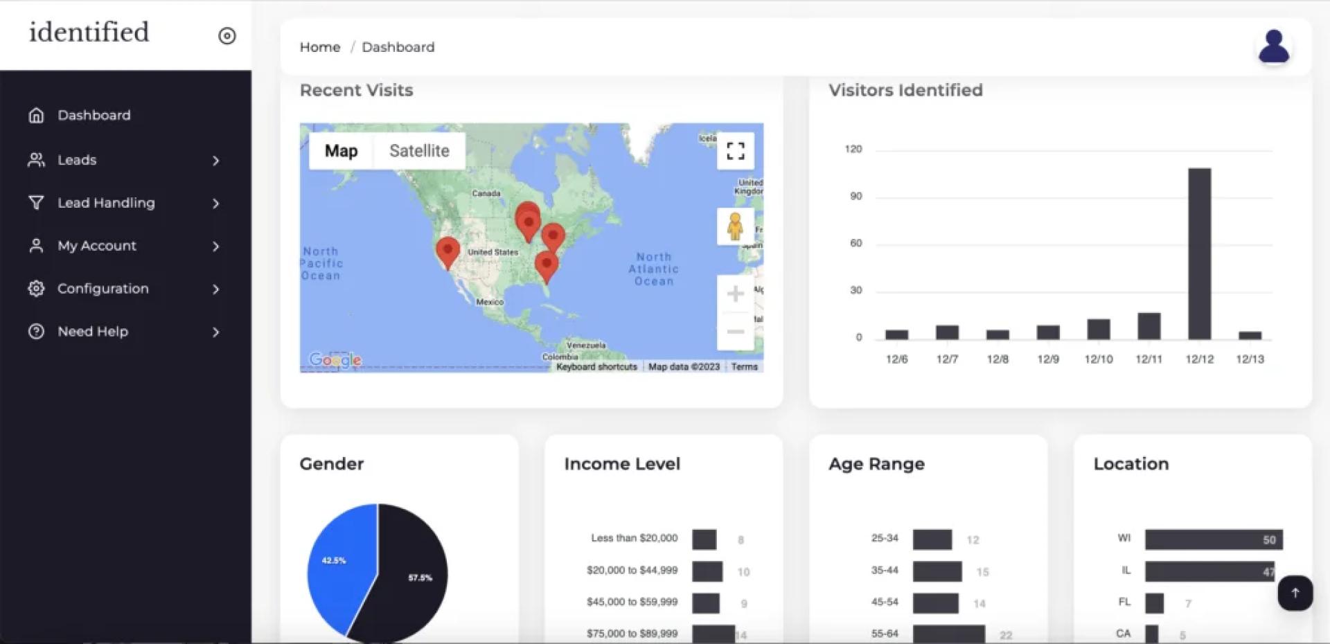 Why Unique Website Visitors Are Crucial for Your Site's Success?