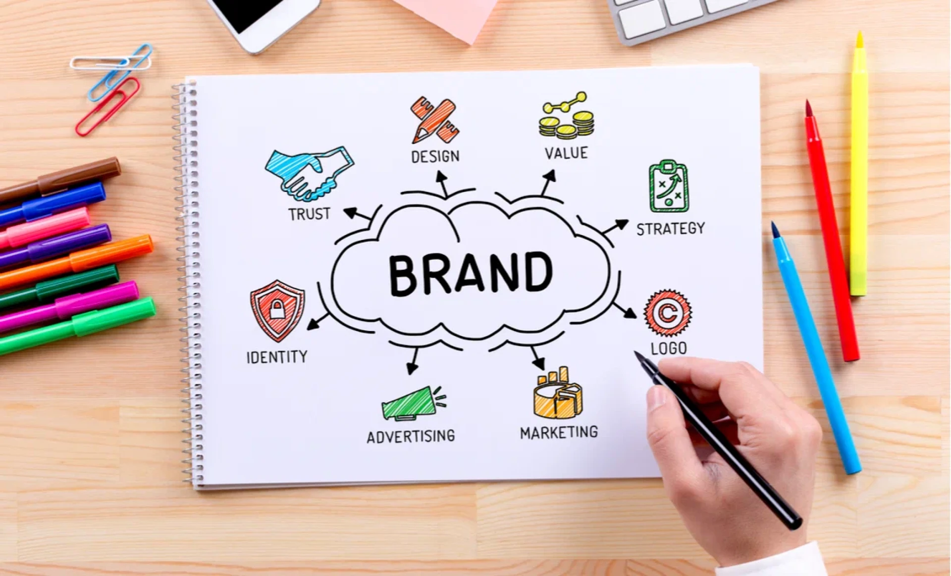 The Role of Social Media in Building Brand Loyalty