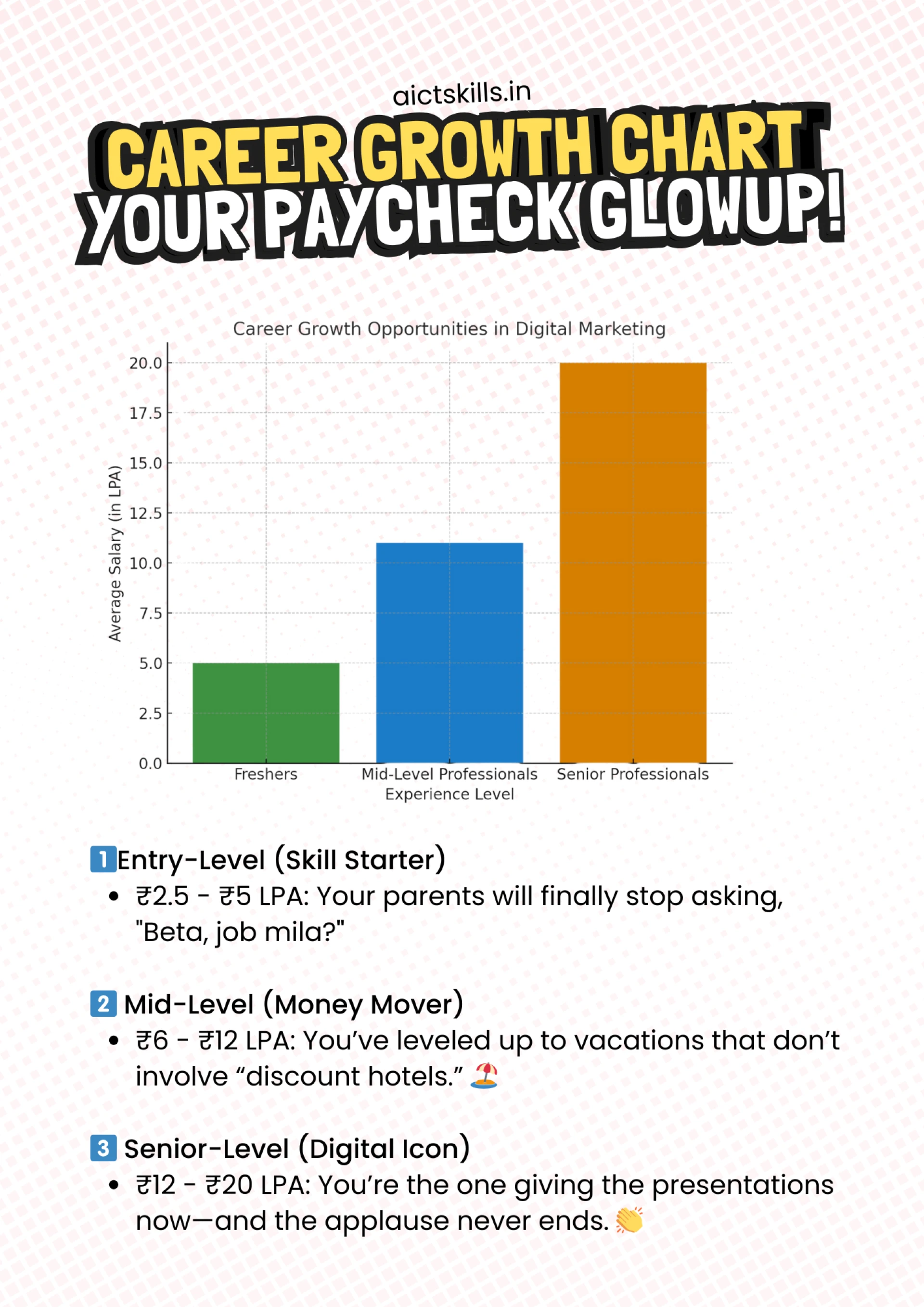 🎯 Exploring the Power of AI and Digital Marketing: A Beginner's Guide 🚀 | AICT Skills Academy