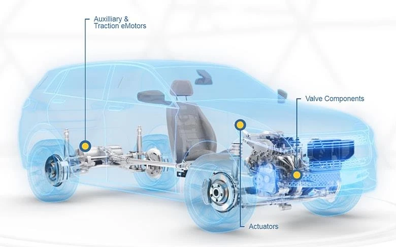 Vehicle Electrification Market to Scale New Heights as Market Players Focus on Innovations 2025