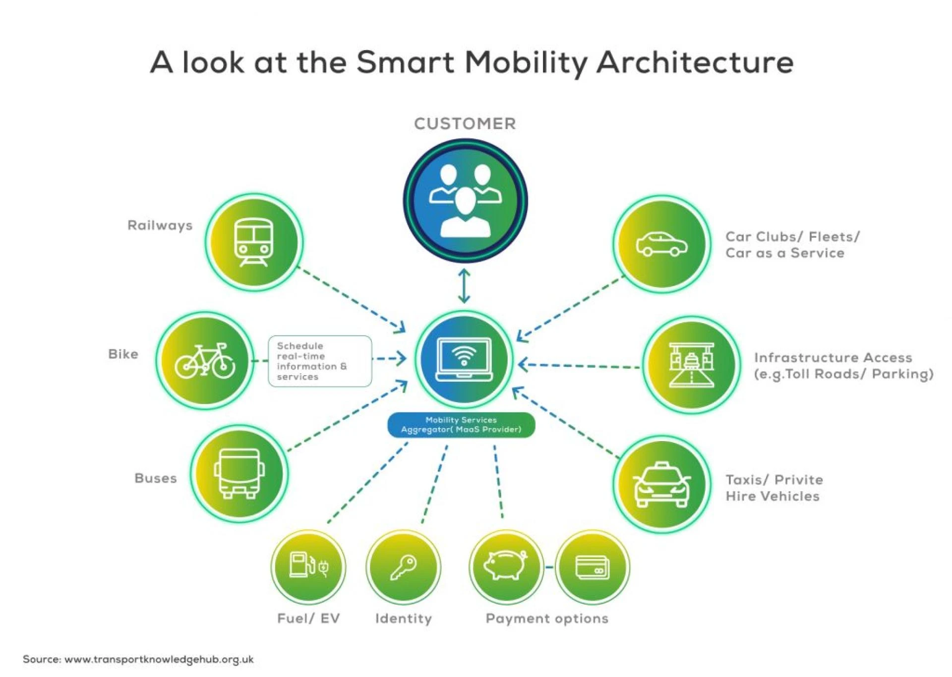 Mobility as a Service Market to Scale New Heights as Market Players Focus on Innovations 2025