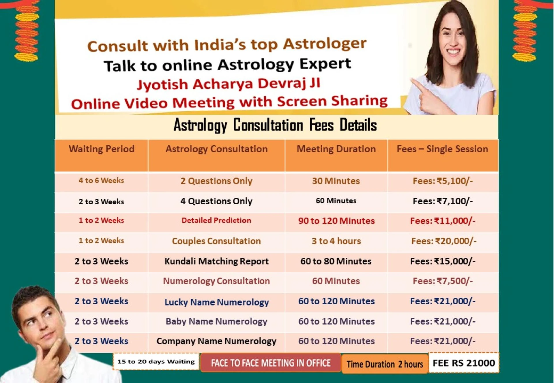 Find the Best Astrologer Near Kolkata: Acharya Devraj Ji Fees & Reviews