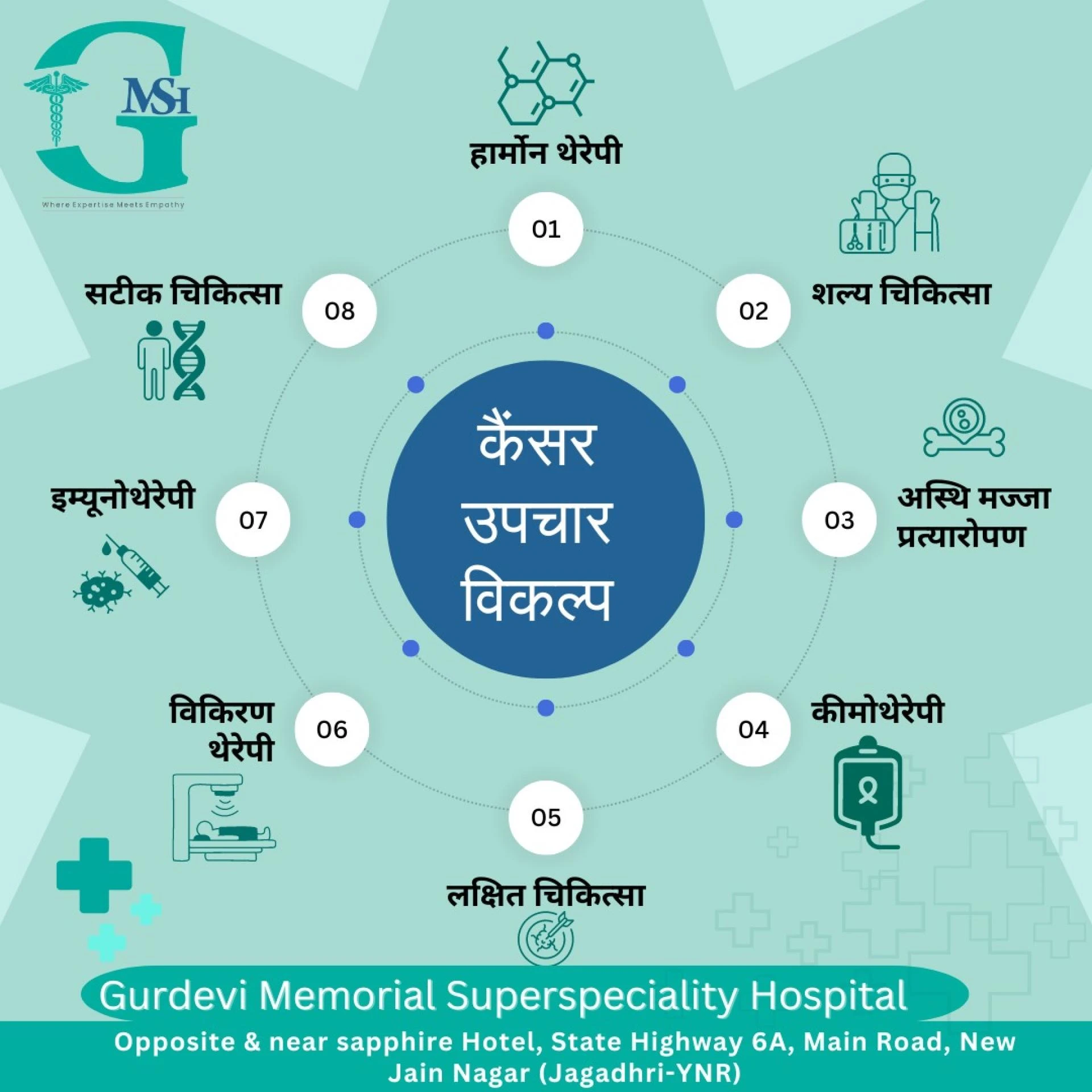 Best Lung Cancer Treatment in Yamunanagar for Faster Recovery at GM SuperSpeciality Hospital