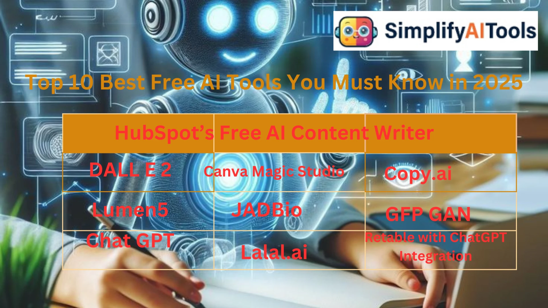 Top 10 Best Free AI Tools You Must Know in 2025