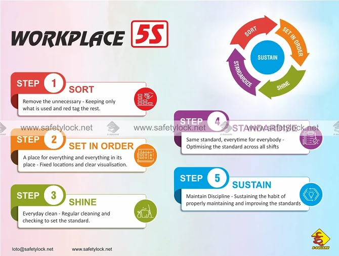 Transform Your Workplace with Premium 5S Products