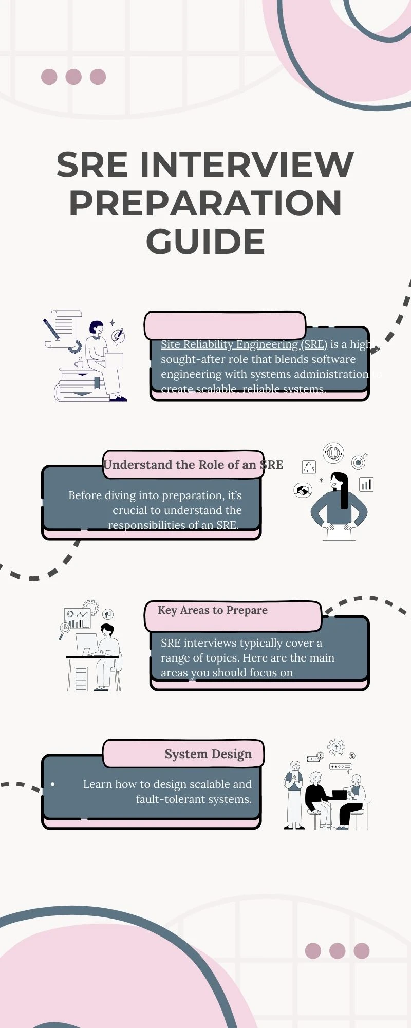 SRE Site Reliability Engineering Interview Preparation Guide