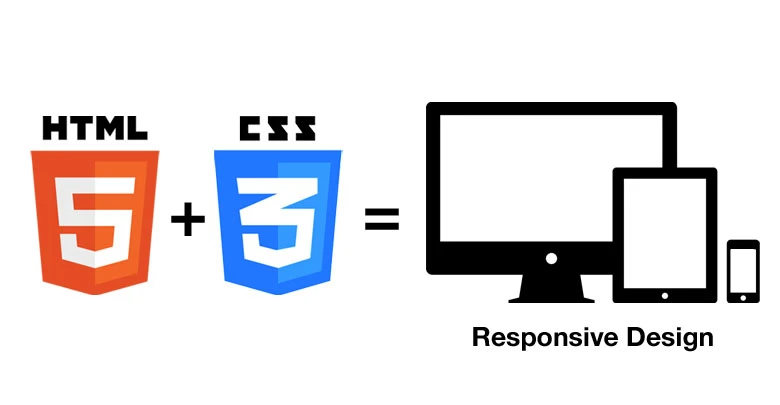 Essential HTML5 and CSS3 Techniques for a Fully Responsive Website