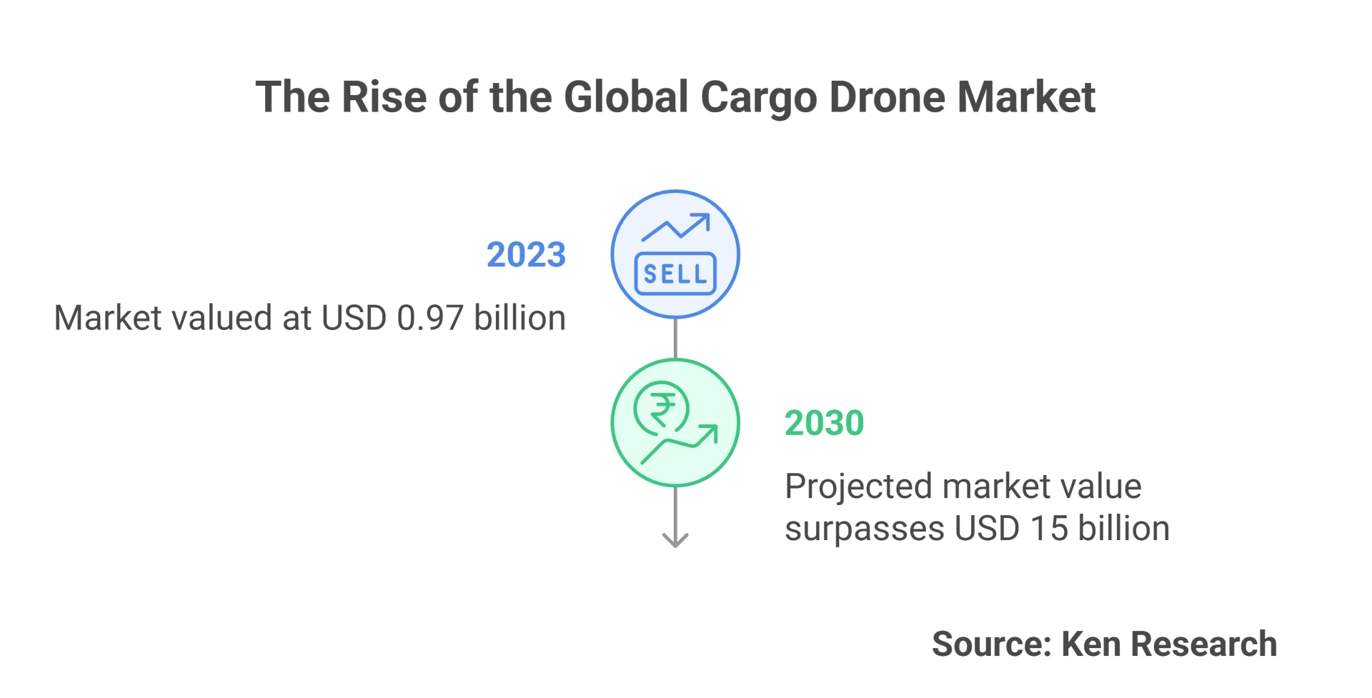 Skyborne Freight-How Cargo Drones are Redefining Global Logistics?