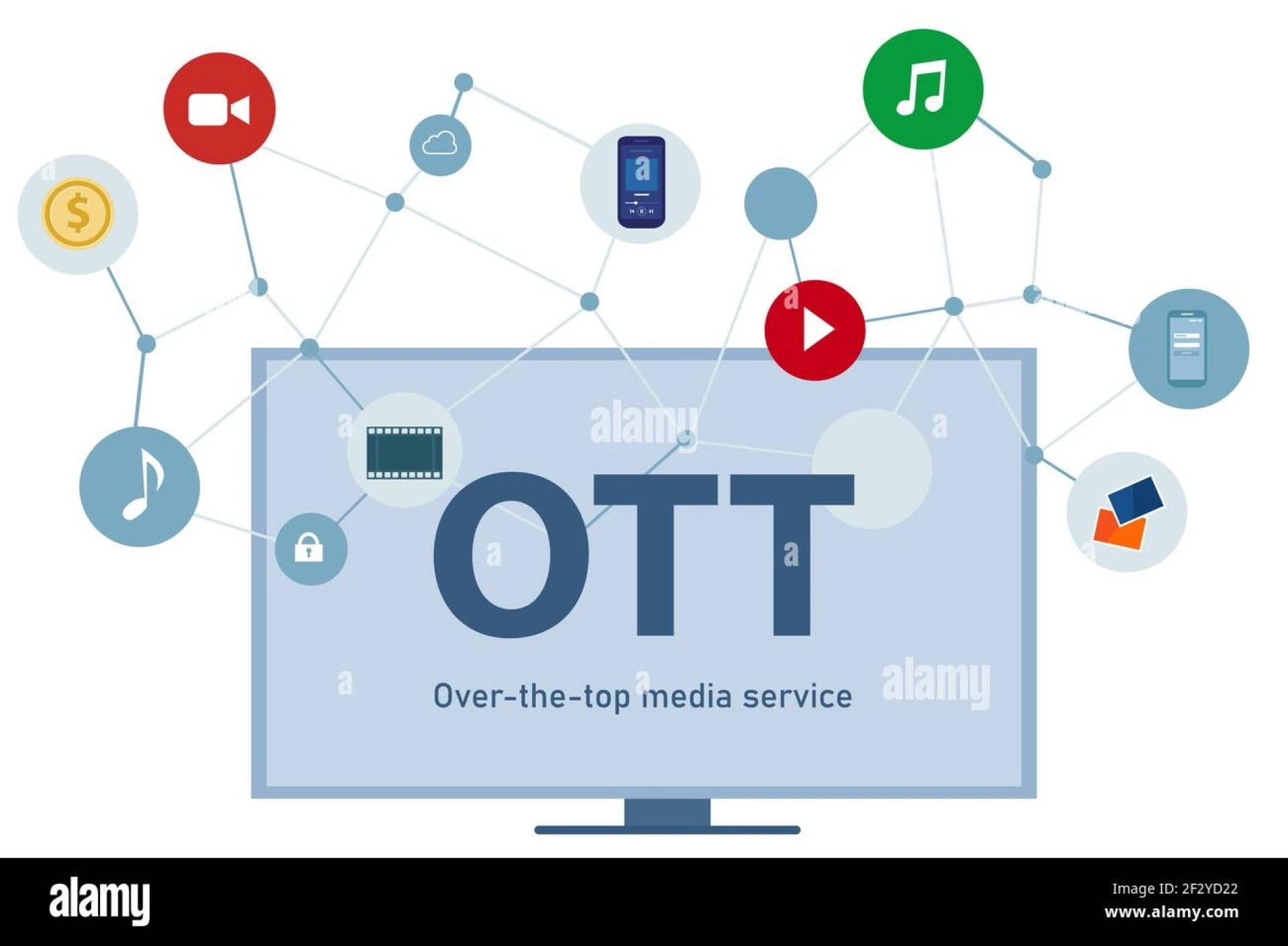 OTT Services Providers: The Best Choices in 2024, Including Muvi One
