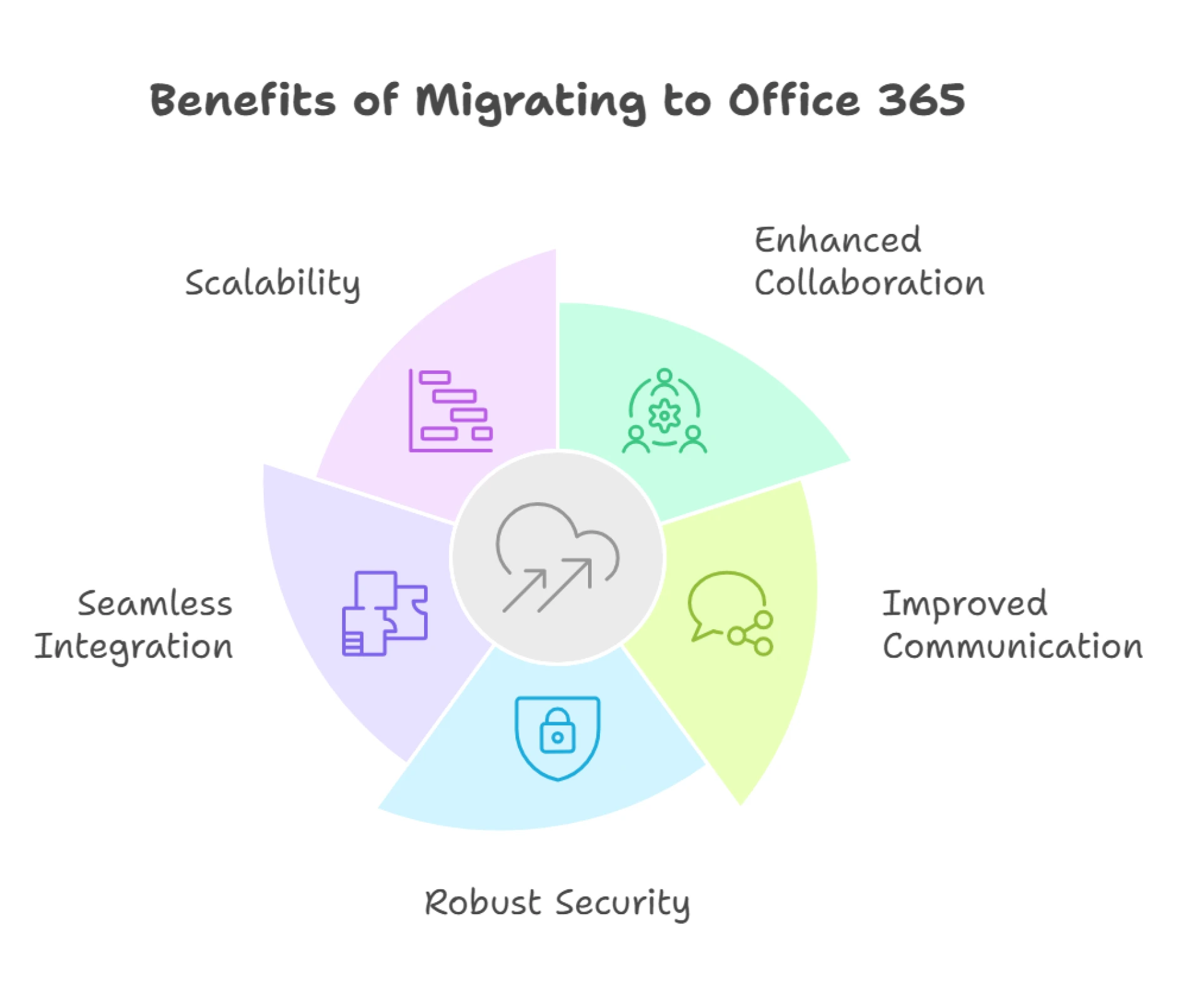 Effortlessly Migrate from GoDaddy to Office 365 for Enhanced Productivity
