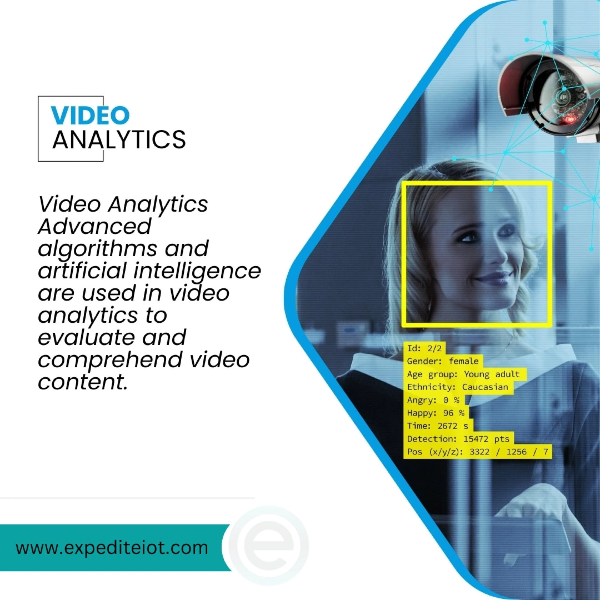 Enhancing hotel Security through Video Analytics in the KSA