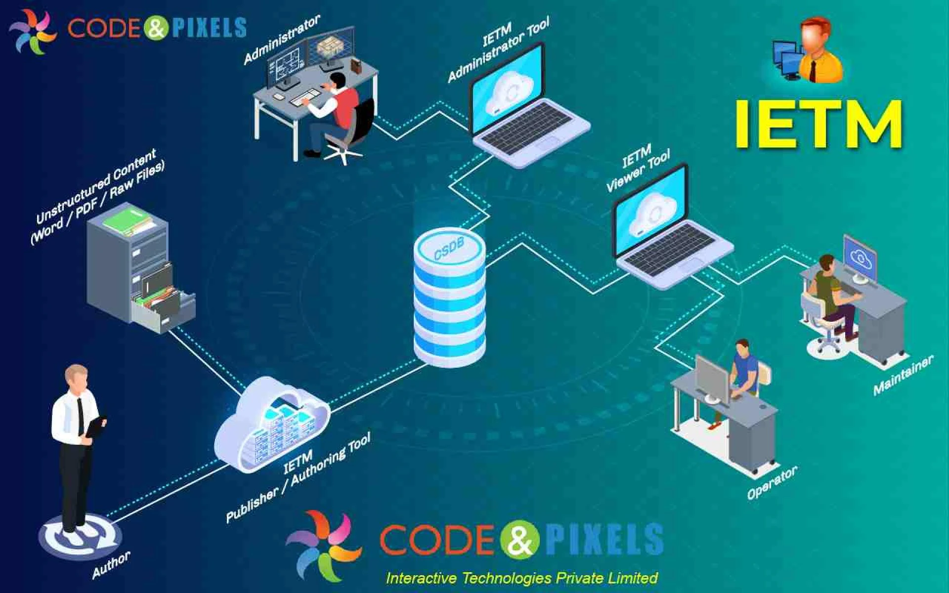 A SHORT NOTES ABOUT TECHNICAL LITERATURE (TL) & TRAINING AGGREGATES (TA)
