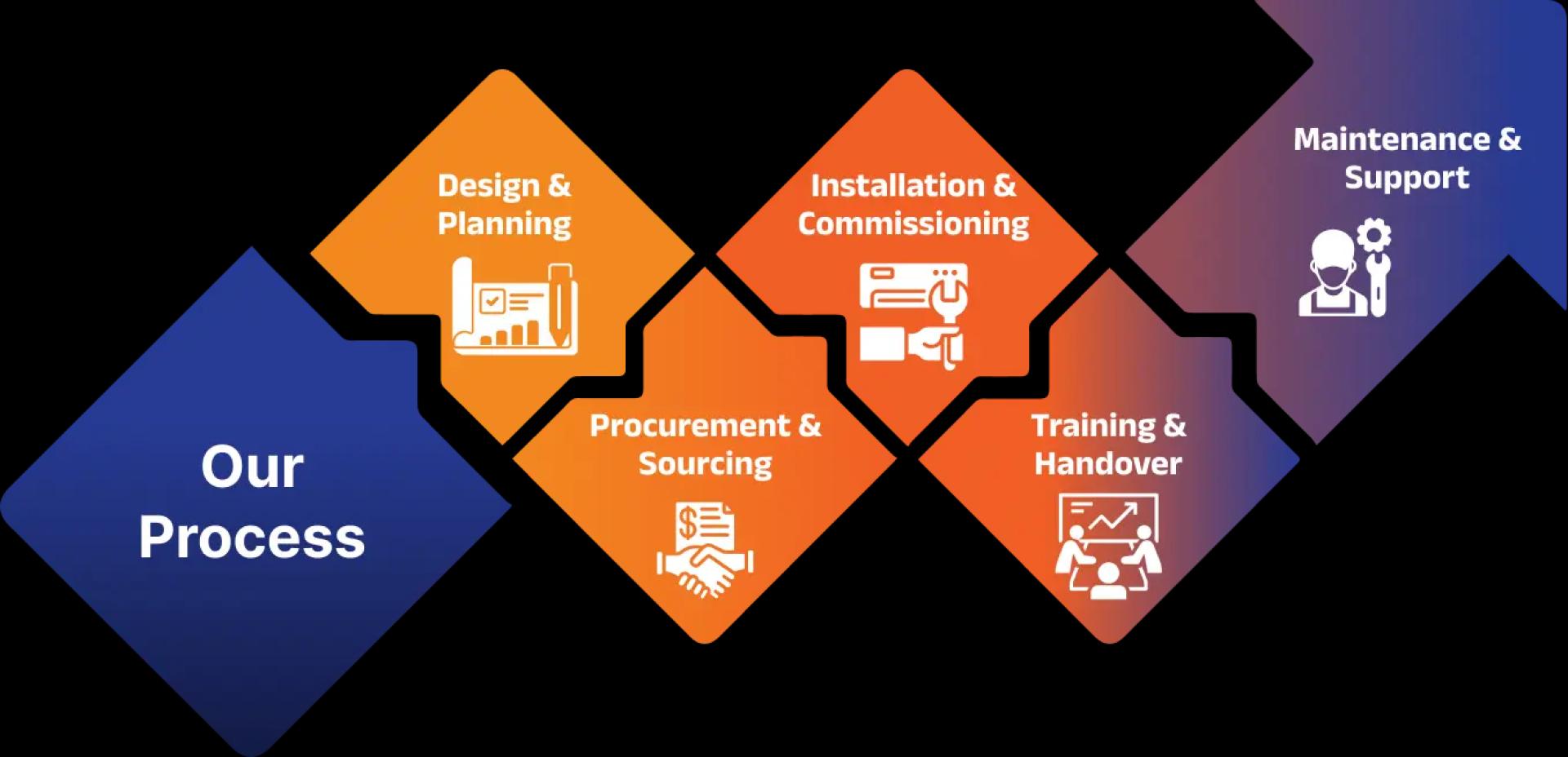 The Importance of Fire Alarm Systems in Modern Safety Solutionst Title