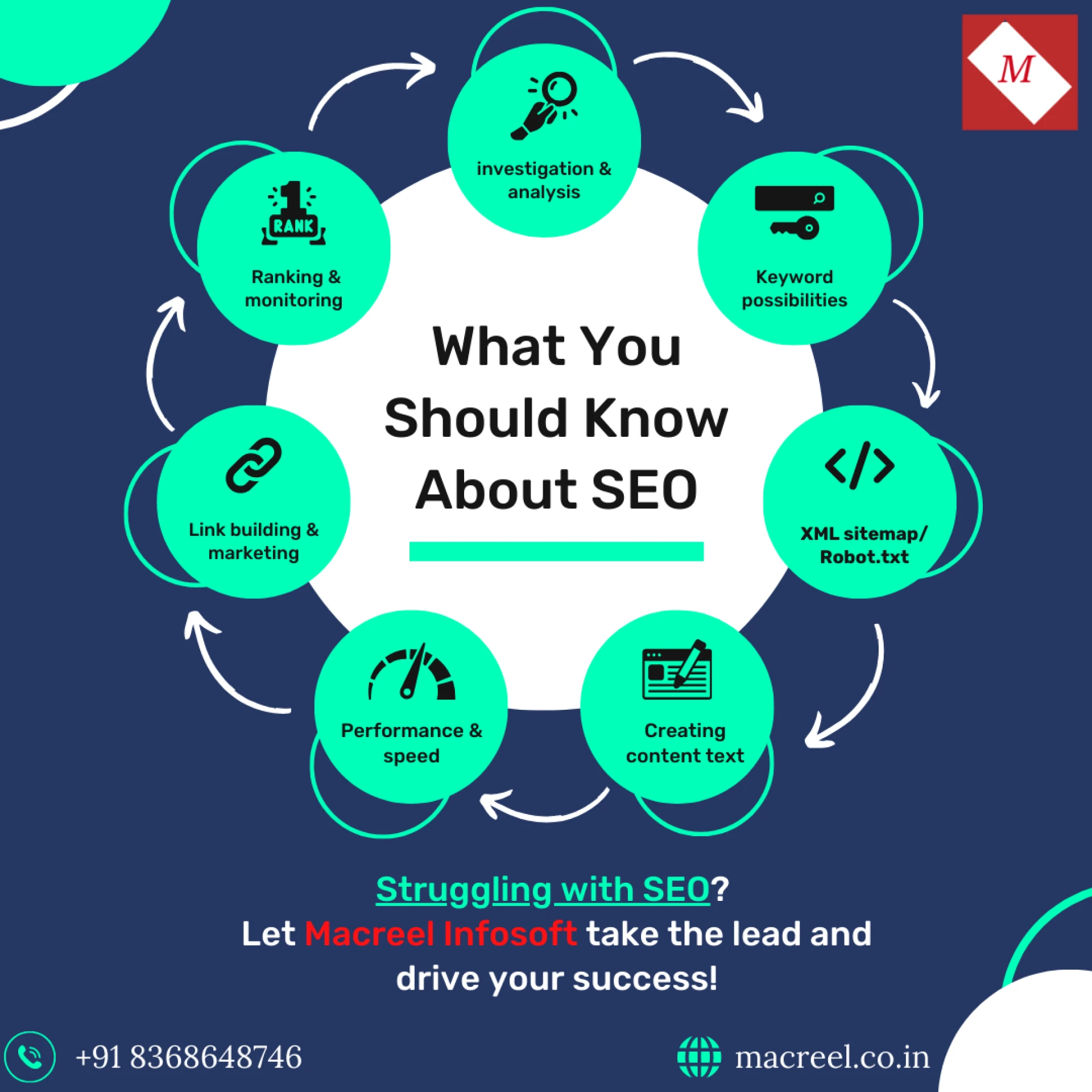 Why Accessibility is Important in Mobile App Development - Top Mobile App D