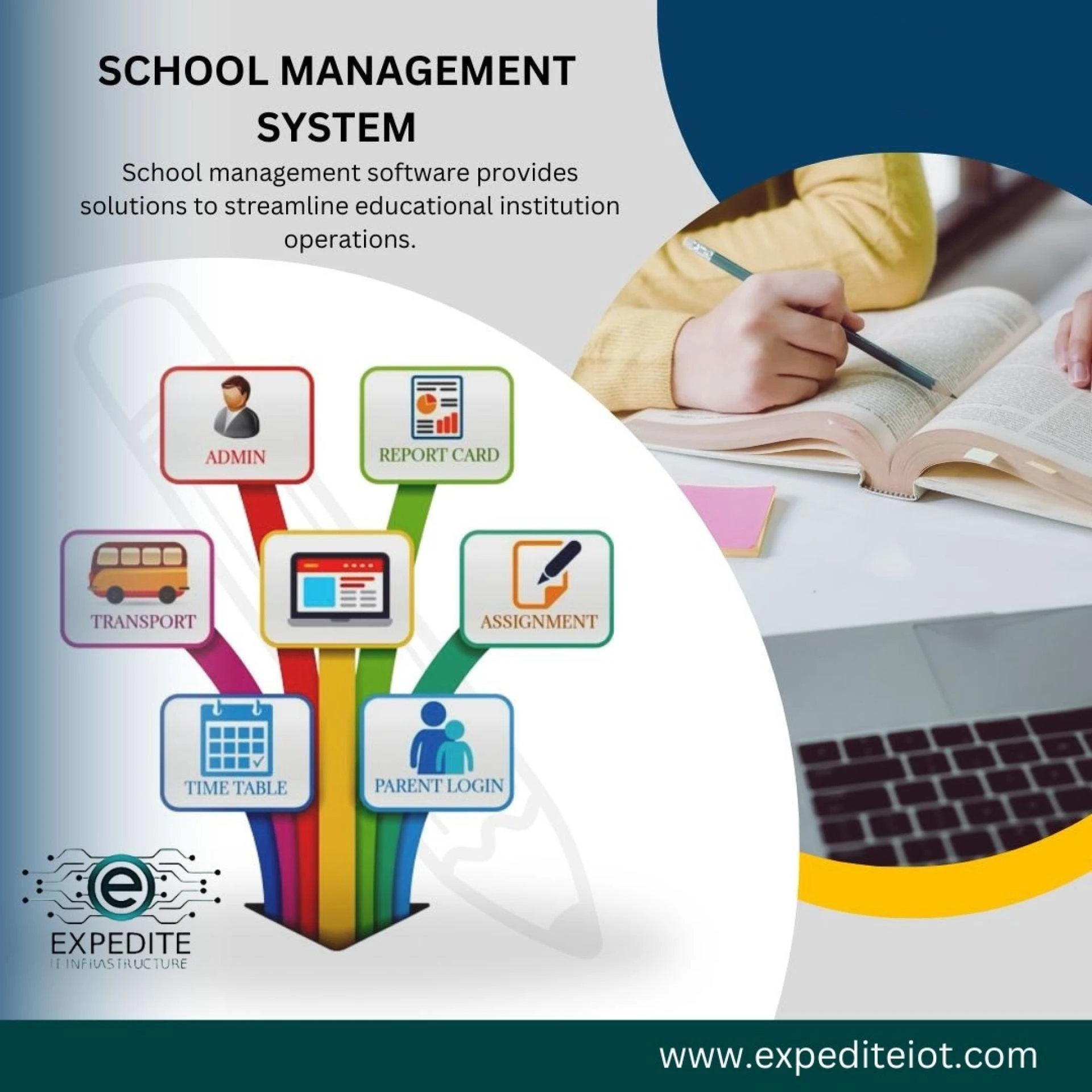 School Management Software in Oman: Transforming Education