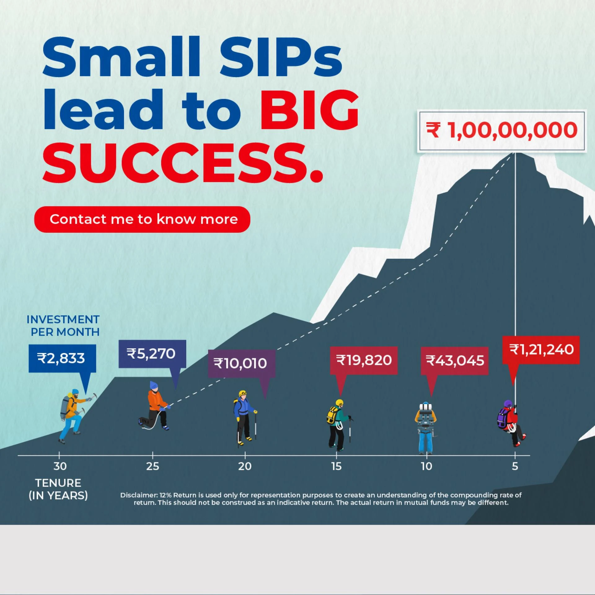 SIP Calculator: Your Smart Investment Planner for a Secure Future