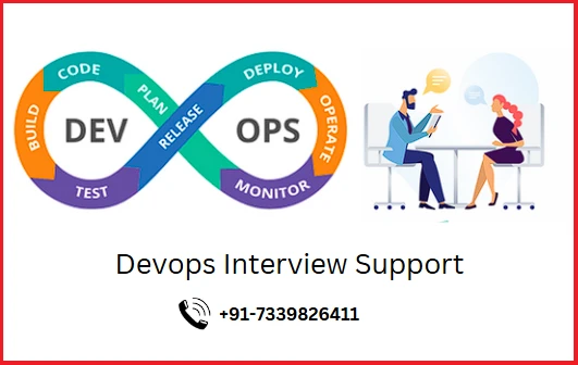 Devops Interview Support & Proxy Assistance: The Ultimate Guide for Success
